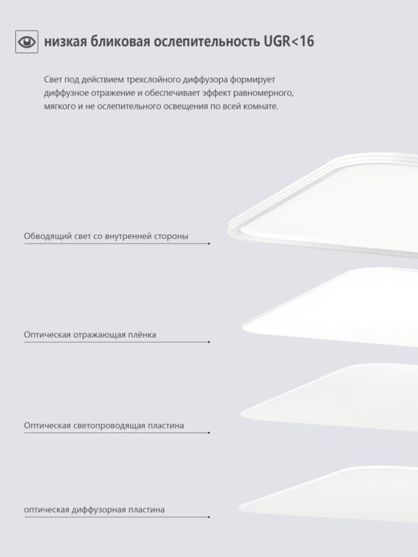 360du设计 Потолочный светильник для защиты зрения 50*50*3cm