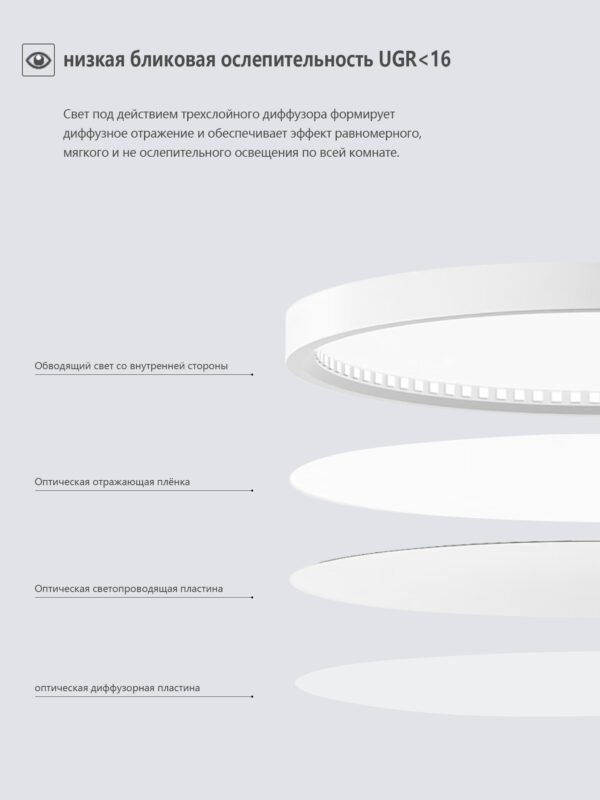 Потолочный светильник для защиты зрения   Φ60cm*3cm