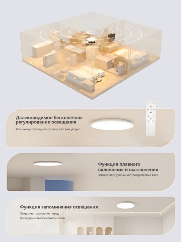 Потолочный светильник для защиты зрения   Φ60cm*3cm