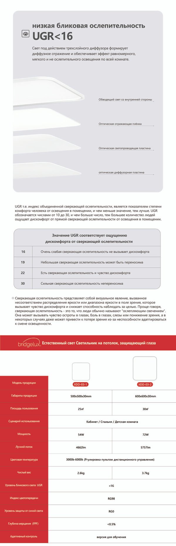 付内容 Потолочный светильник для защиты зрения 60*60*3cm